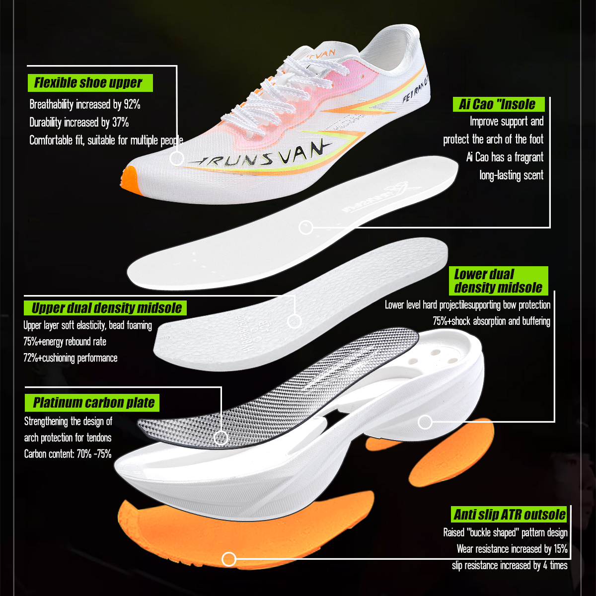 IRUNSVAN 플라잉 플레임 GT2.0 풀 팜 카본  - Carbon Plate Marathon Racing Shoes 리뷰 및 가격